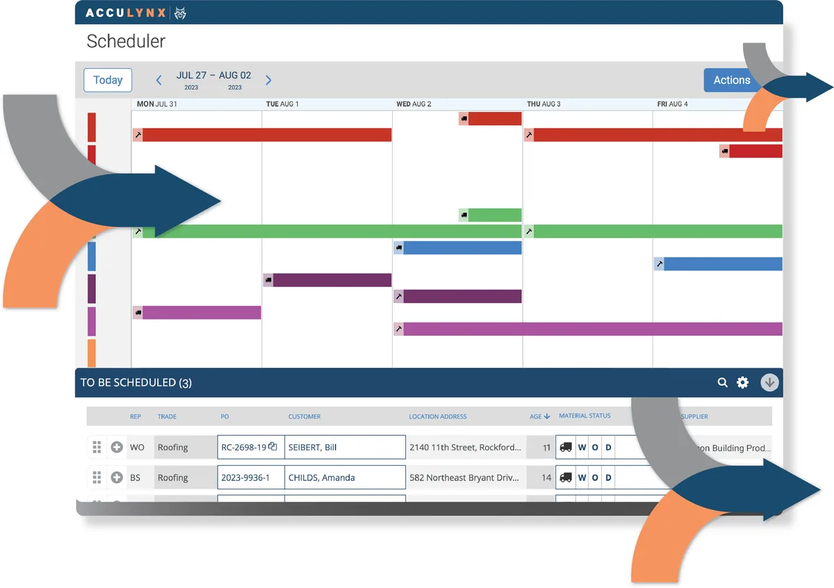 AccuLynx Scheduler week view with color-coded job bars for each crew and a To Be Scheduled tray at the bottom listing roofing work orders