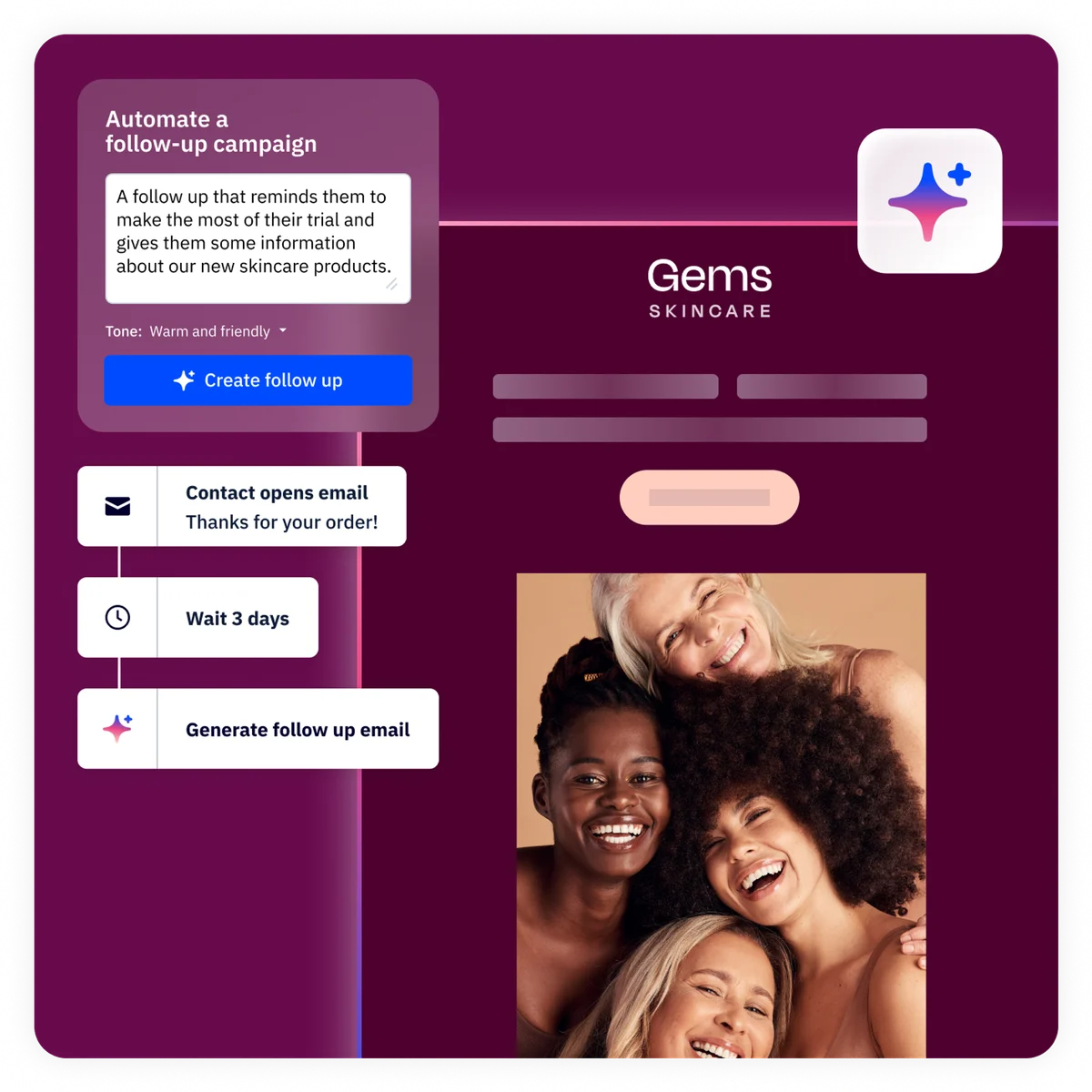 ActiveCampaign AI Campaign Builder interface generating a complete email campaign from a natural-language prompt
