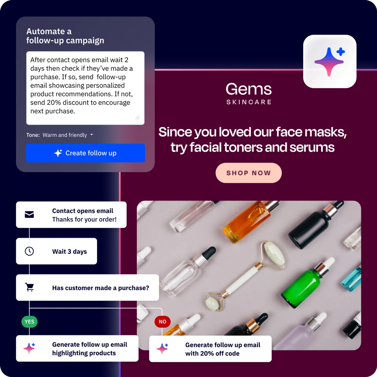 ActiveCampaign automation builder showing a visual workflow canvas with triggers, conditional branches, and AI-enhanced steps