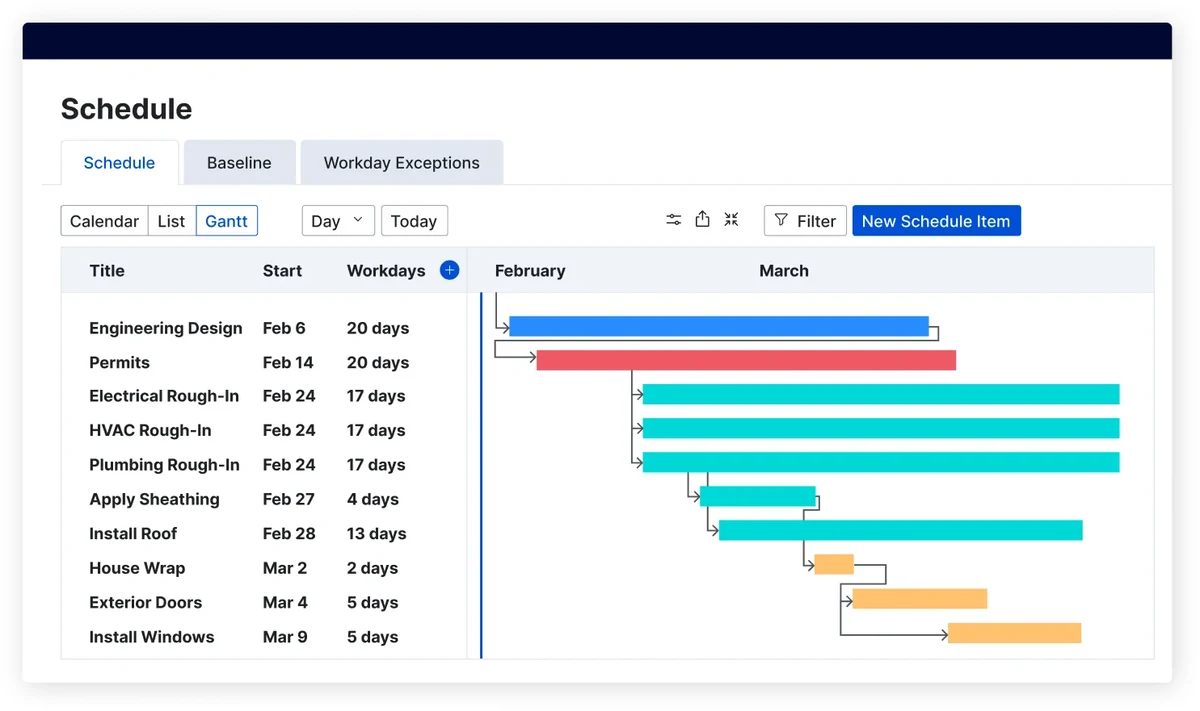 Buildertrend Schedule view showing Gantt-style timeline with construction phases including Excavation, Footings, Framing, Roofing, Interior Finish in colored bars across weekly columns with dependencies and milestone markers
