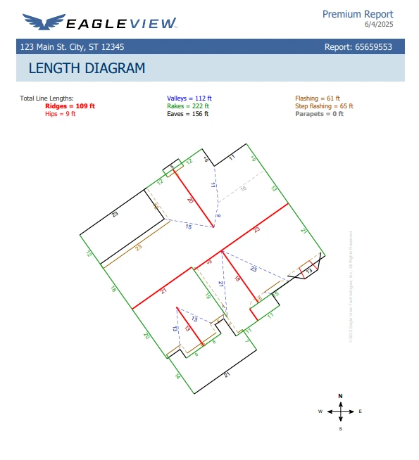 Actual EagleView Premium Report Length Diagram page showing color-coded roof outline with ridges, hips, valleys, rakes, eaves, and flashing measurements labeled directly on the roof sketch