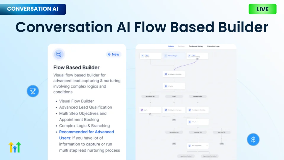 GoHighLevel Conversation AI Flow-Based Builder showing a visual workflow canvas with advanced lead qualification, multi-step objectives, appointment booking, and complex logic and branching steps