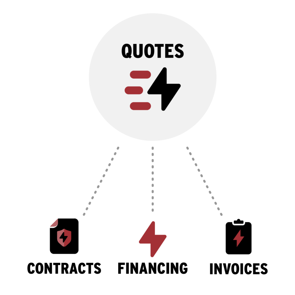 Hearth all-in-one contractor platform showing bundled tools — financing, quotes, contracts, invoices, and payments connected in one workflow
