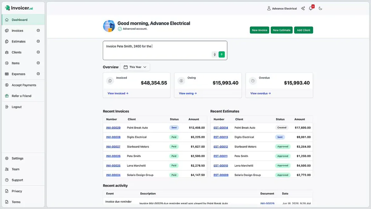 Invoicer.ai dashboard for an electrical contractor demo account showing the AI prompt bar, year-to-date invoiced, owing, and overdue totals, and recent invoices and estimates with status badges