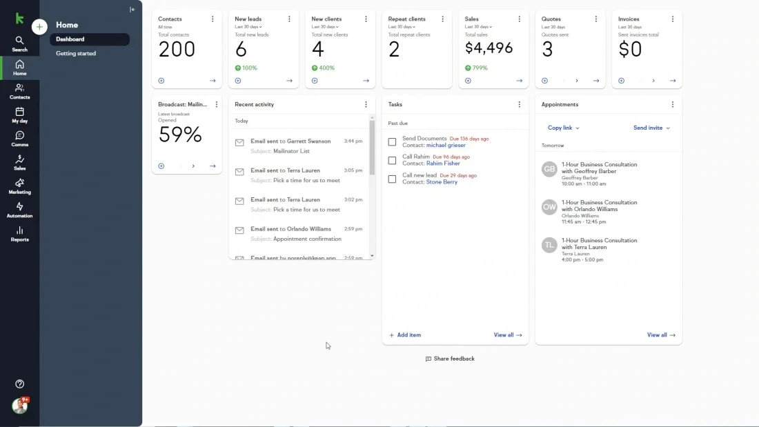 Keap in-app dashboard showing automation, contacts, and pipeline at a glance