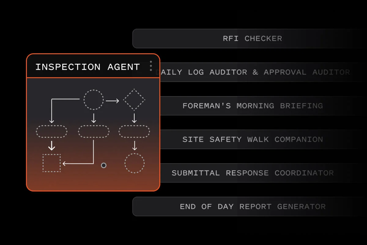 Procore Agent Builder UI showing custom AI agents including Inspection Agent with workflow diagram, RFI Checker, Daily Log Auditor and Approval Auditor, Foreman's Morning Briefing, Site Safety Walk Companion, Submittal Response Coordinator, and End of Day Report Generator