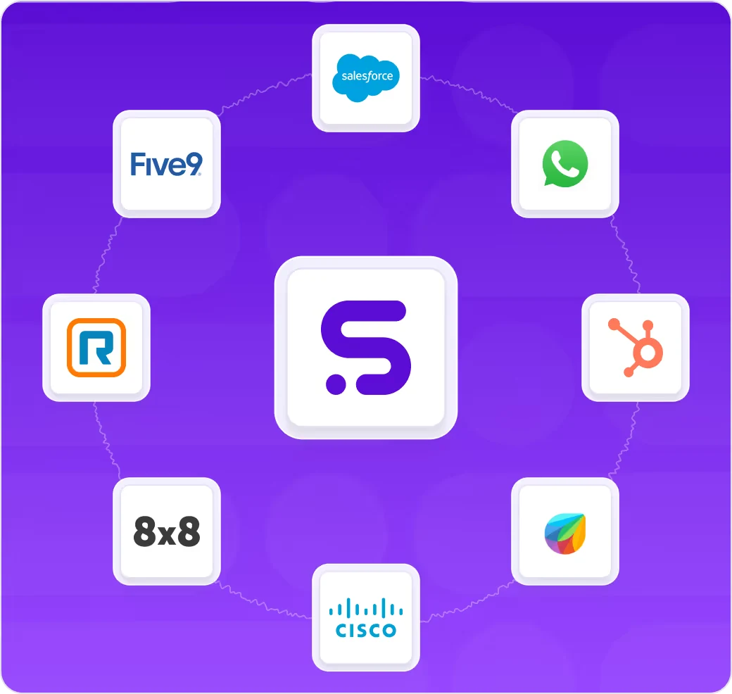 Synthflow integrations visualization showing the platform connected to Salesforce, HubSpot, Five9, RingCentral, 8x8, Cisco, WhatsApp, and other CRM and telephony providers — 50+ native integrations vs Vapi/Retell/Bland's 0-4 native