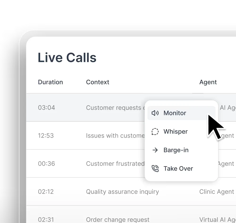 Synthflow's real-time call monitoring dashboard showing Live Calls list with Monitor, Whisper, Barge-in, and Take Over operator controls — the production workspace for managing autonomous AI agent calls