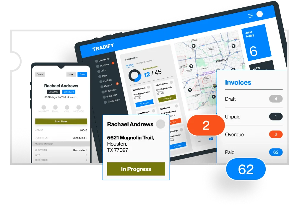 Tradify job dashboard showing today's jobs, a task completion counter, a job location map, the mobile job card, and an invoice status panel with draft, unpaid, overdue, and paid counts
