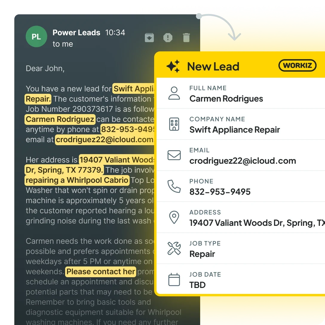 Workiz Genius Leads workflow showing inbound leads from multiple sources — Reserve with Google, Angi, Thumbtack, web forms — automatically extracted, deduplicated, and assigned to the appropriate sales pipeline stage in the Workiz CRM