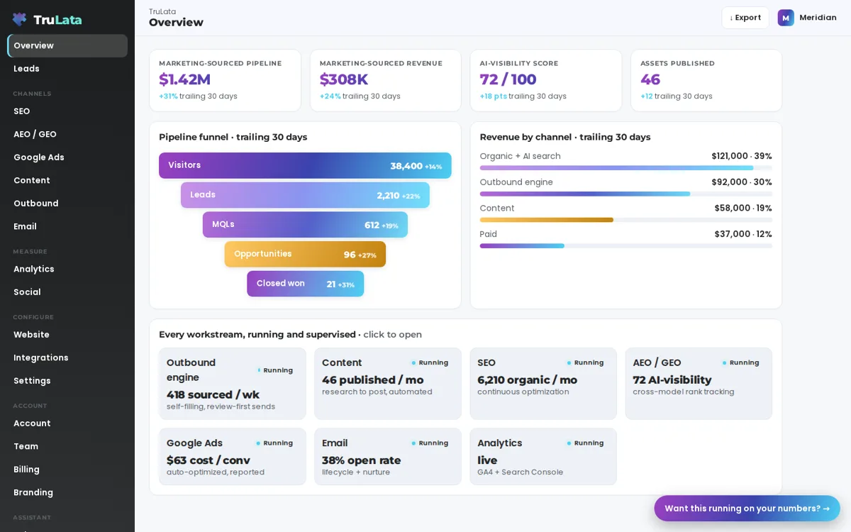 TruLata demo dashboard overview showing pipeline funnel, revenue by channel and workstream status, on illustrative data for a fictional company
